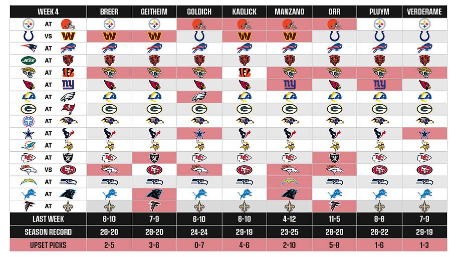 NFL, Week 4. 