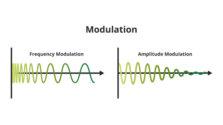 frequency modulation vs amplitude modulation