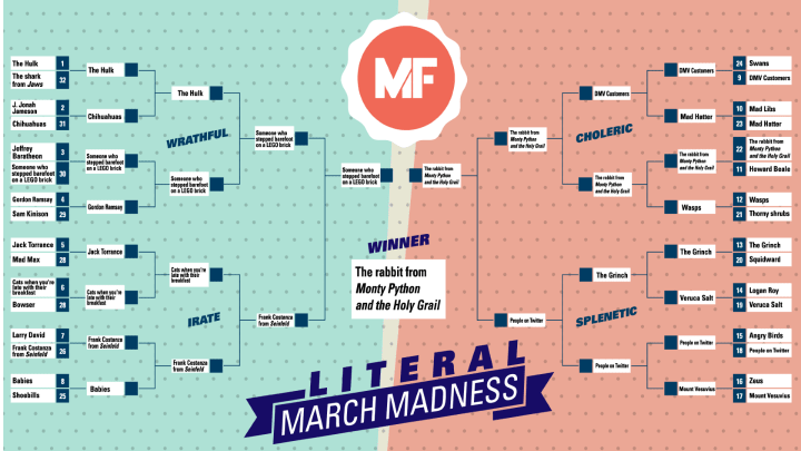 Mental Floss Literal March Madness