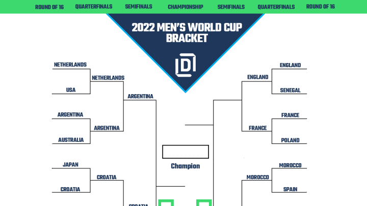 Printable Bracket For The World Cup 2022 Knockout Stage Updated 2102