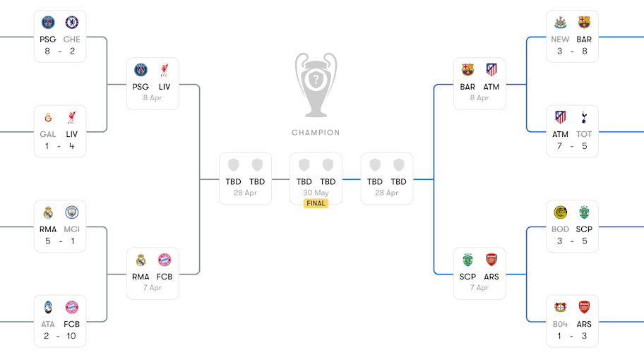 The Champions League bracket.