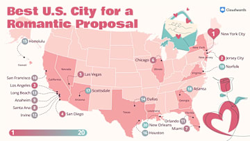 See which cities in the U.S. offer the most romantic proposal experiences.
