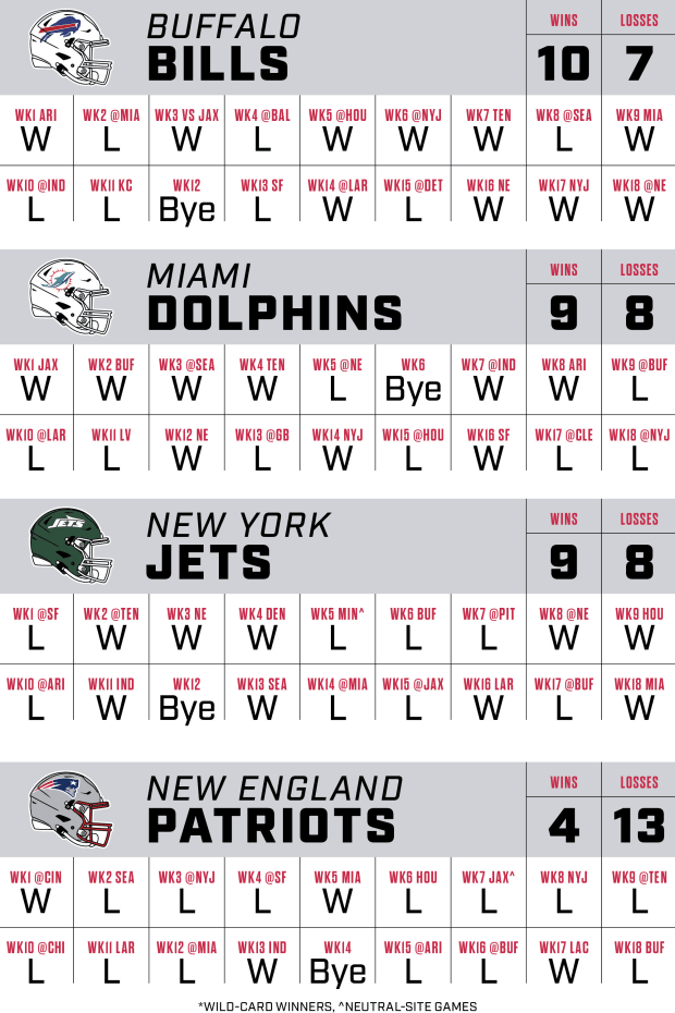 orr-2024-record-predictions-afc-east