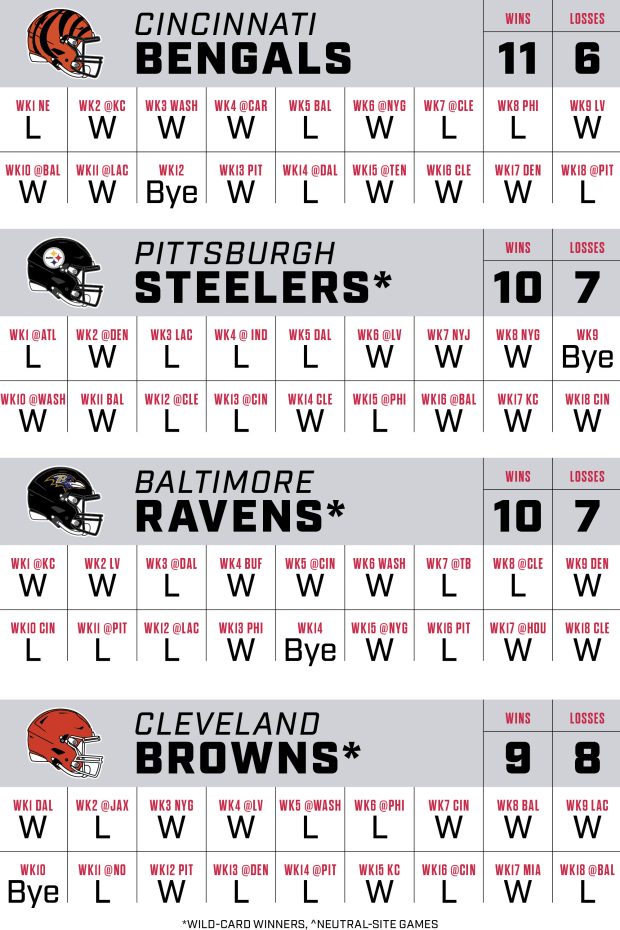 orr-2024-record-predictions-afc-north