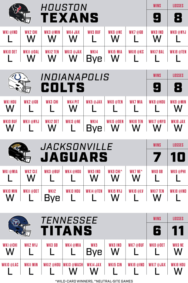 orr-2024-record-predictions-afc-south