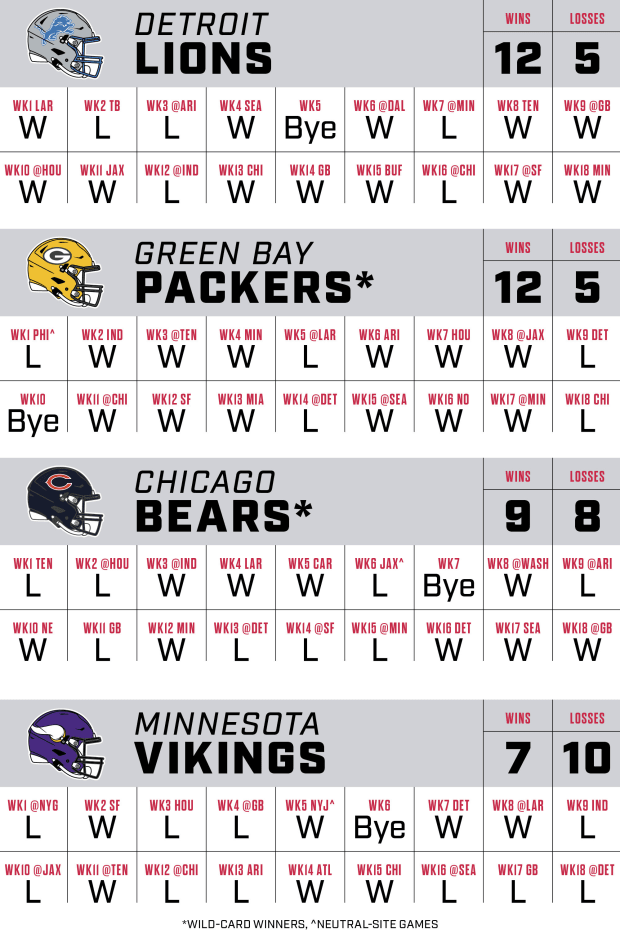 orr-2024-record-predictions-nfc-north