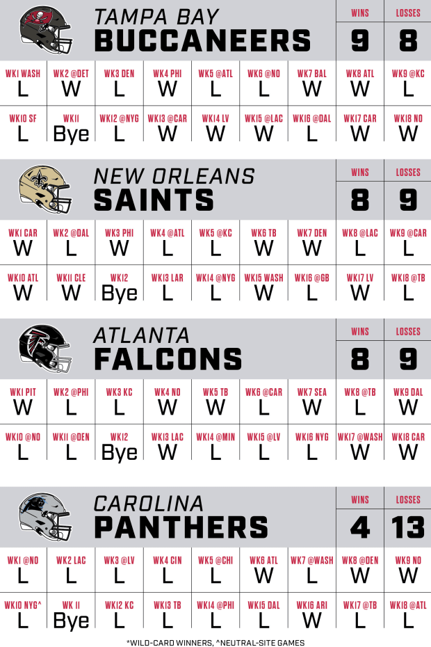 orr-2024-record-predictions-nfc-south