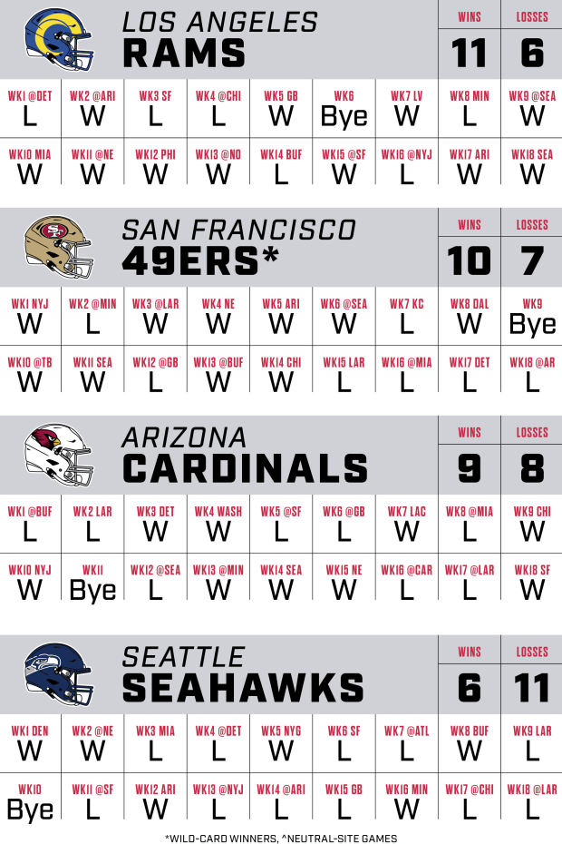 orr-2024-record-predictions-nfc-west