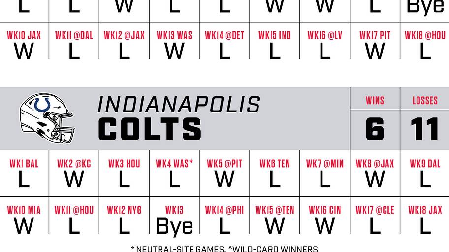 AFC South standings