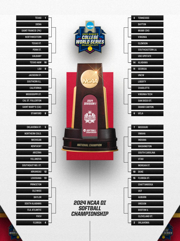 2024 Women's College World Series bracket.