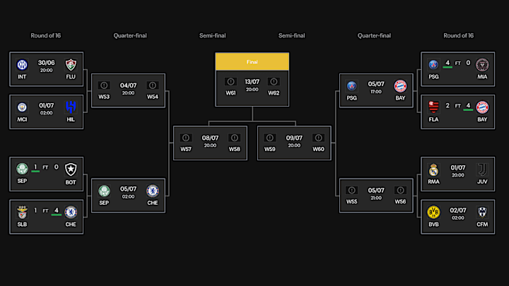 A look at the FIFA Club World Cup knockout stage bracket. A look at the FIFA Club World Cup knockout stage bracket.