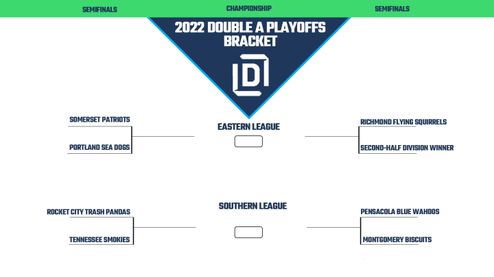 Printable Bracket for the 2022 Double-A Minor League Baseball Playoffs