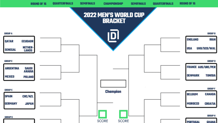 Printable Bracket For 2022 FIFA World Cup Group Stage