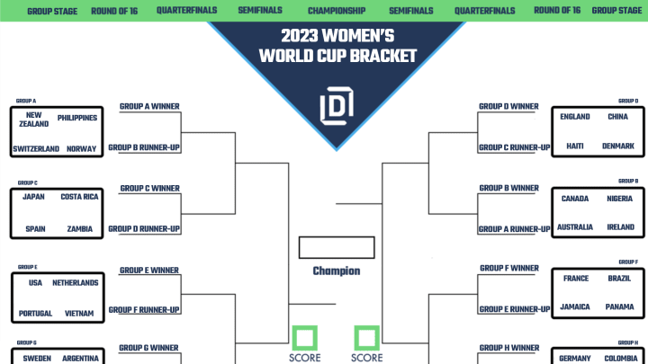 2023 Women s World Cup Printable Bracket Standings Results For Group 