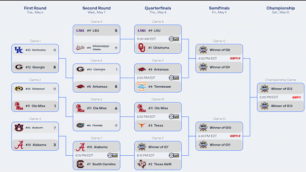 SEC Softball tournament bracket through Game 6