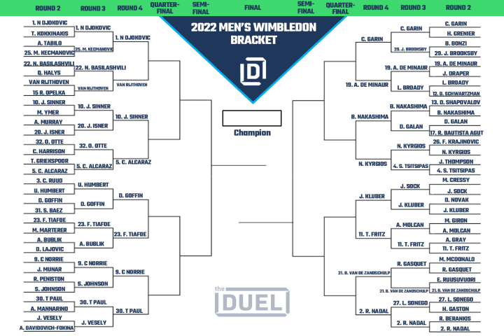 Wimbledon men's bracket and odds heading into the 2022 Round 4. 