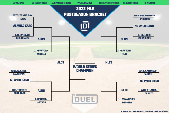 2022 MLB Postseason bracket.