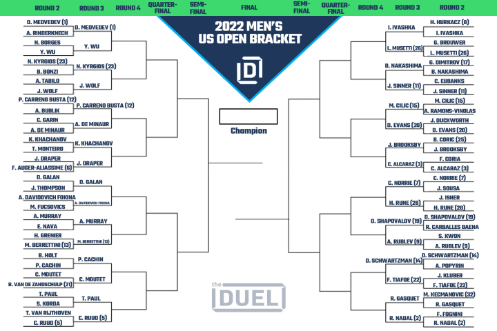 US Open men's bracket and odds heading into the 2022 Round 3.