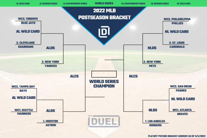 MLB Playoff picture bracket for the 2022 postseason, as of September 5. 