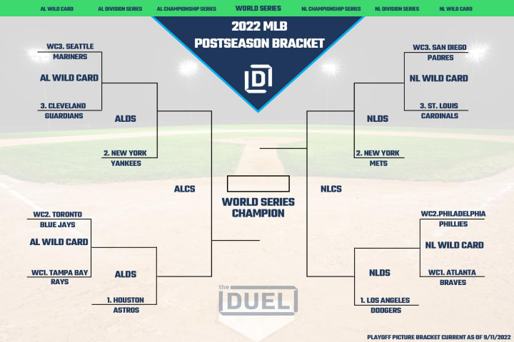 MLB Playoff picture bracket for the 2022 postseason, as of September 11.