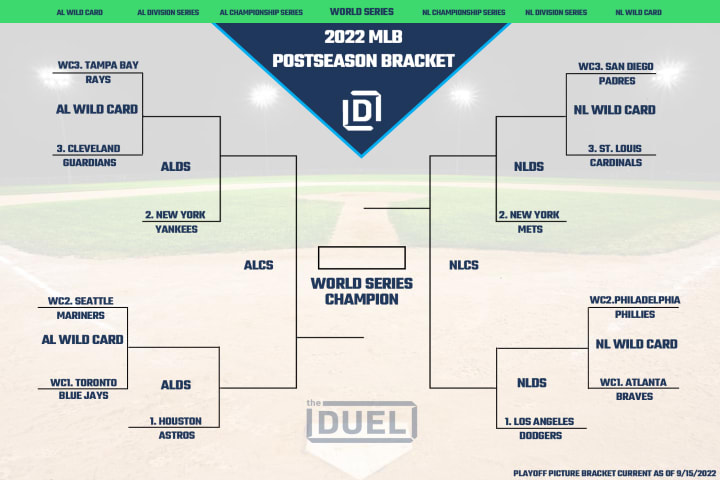 Strength of schedule for 2022 playoff contenders