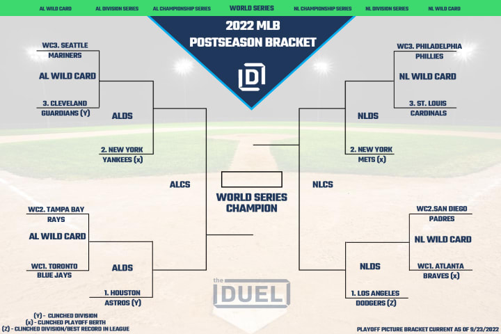 MLB Playoff picture bracket for the 2022 postseason, as of September 26.