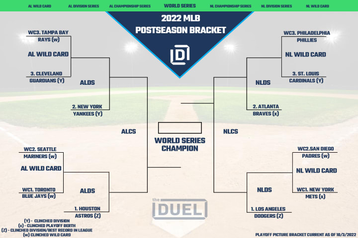 mlb-playoff-picture-bracket-for-the-2022-postseason-as-of-october-3