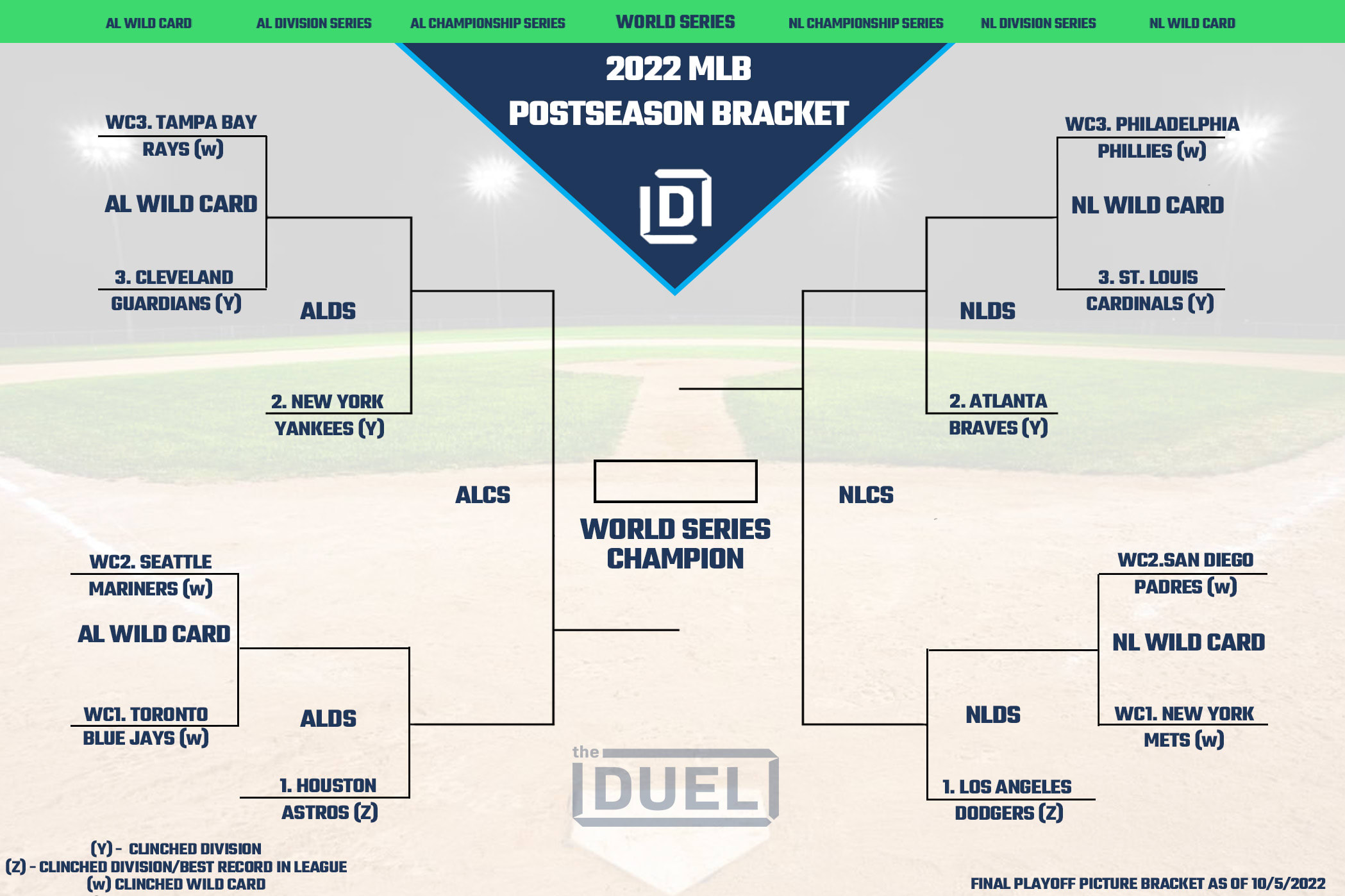 nfl playoffs bracket 2022 printable