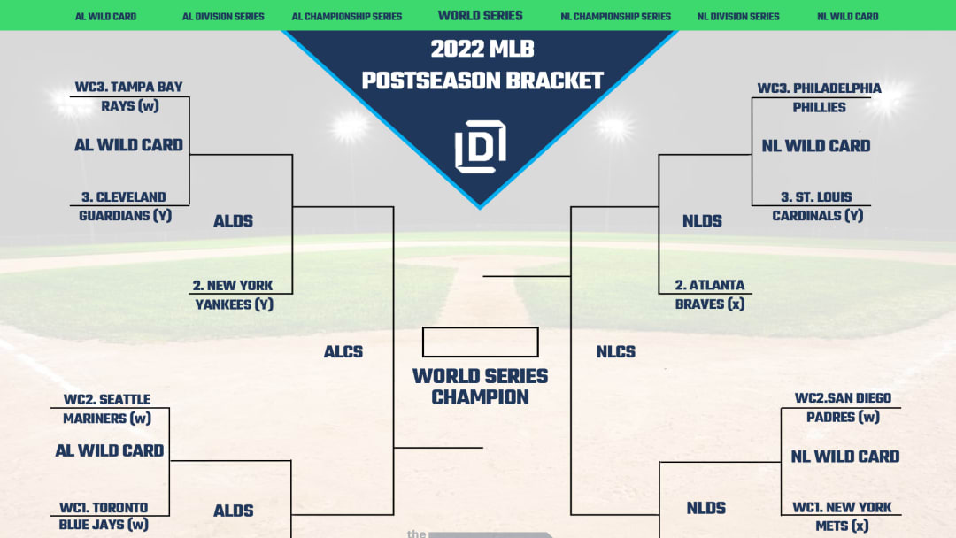 MLB Playoff Picture Bracket for the 2022 Postseason as of October 3