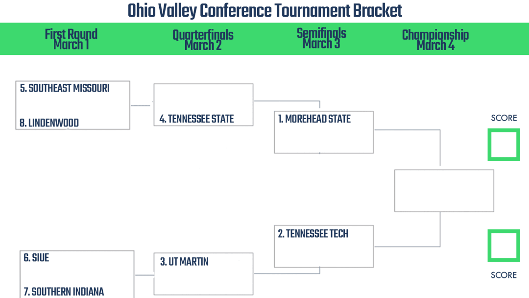 Ohio Valley Conference Tournament Printable Bracket 2023