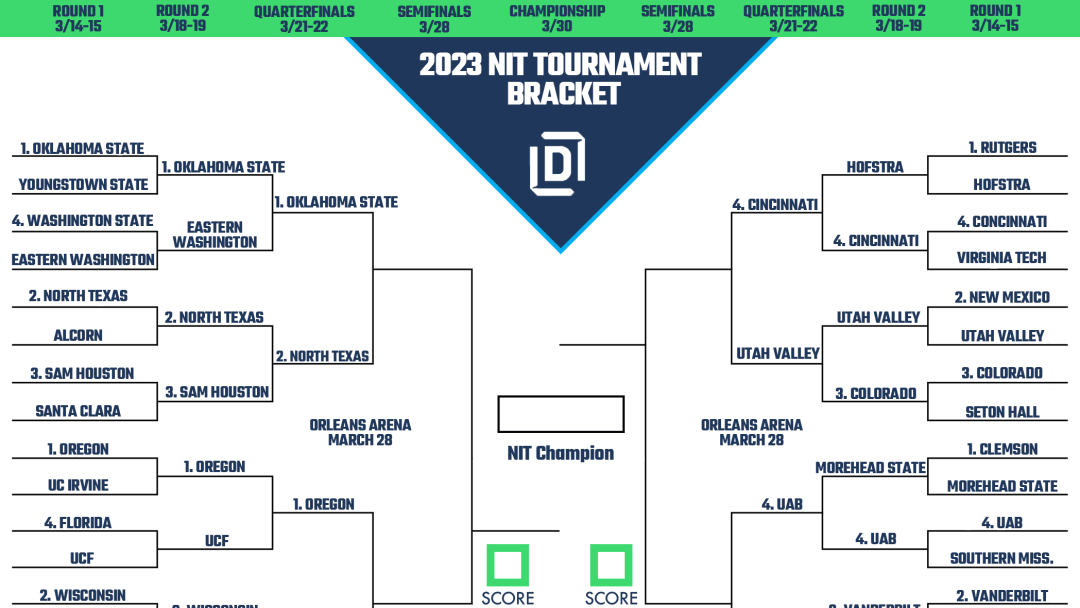 Printable NIT Tournament Bracket 2023 Heading Into the Semifinals