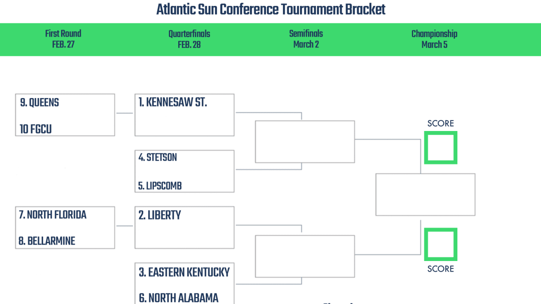 Printable ASUN Conference Tournament Bracket 2023 Sports Betting Dog