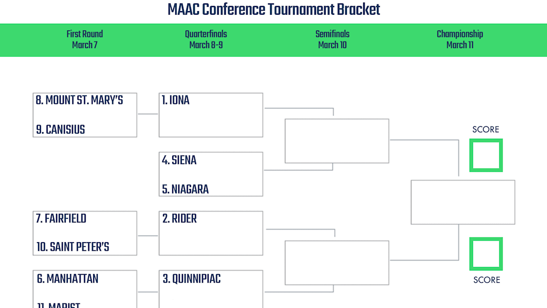 MAAC Conference Basketball Tournament Printable Bracket 2023 Sports