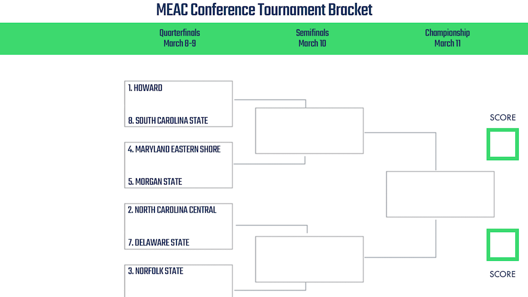 Printable MEAC Conference Tournament Bracket 2023 Sports Betting Dog