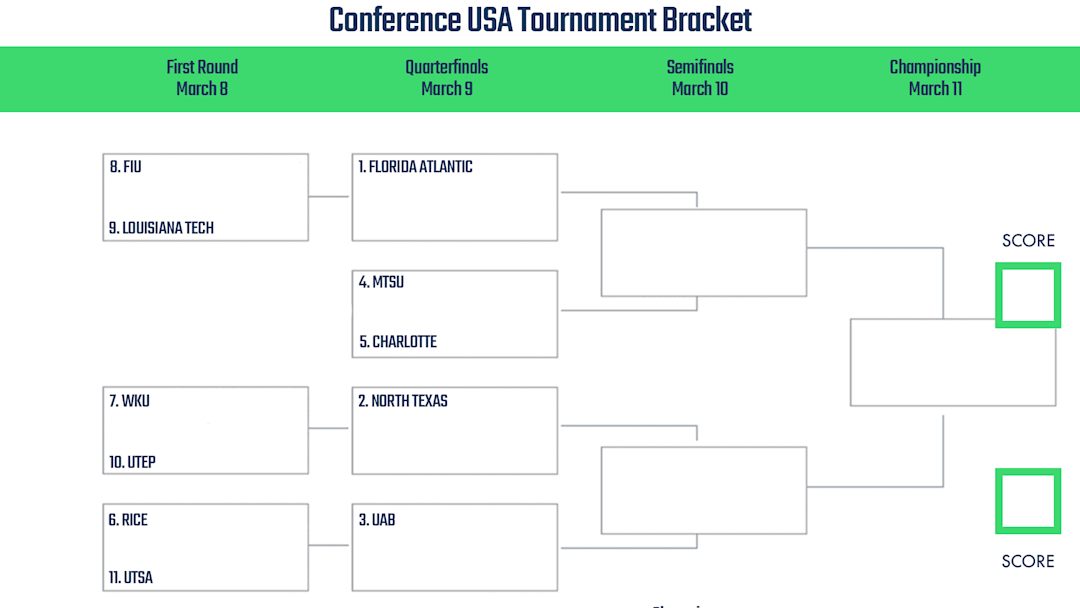 Conference USA Basketball Tournament Printable Bracket 2023 Sports