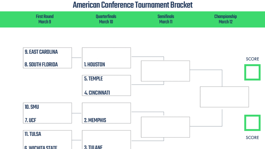 American Athletic Conference Basketball Tournament Printable Bracket