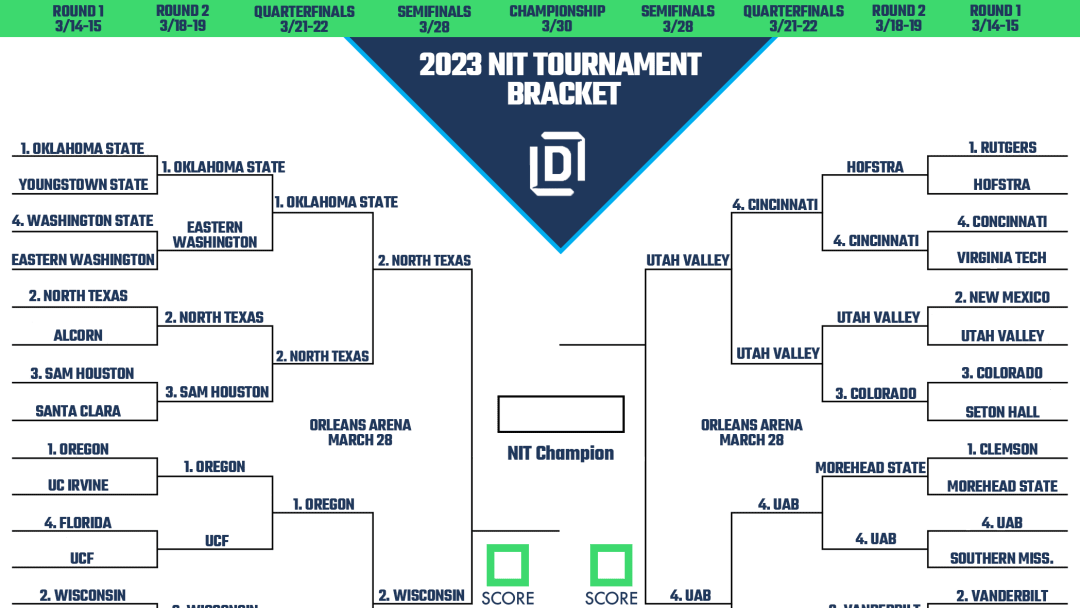 Printable NIT Tournament Bracket 2023 Heading Into Semifinals Sports