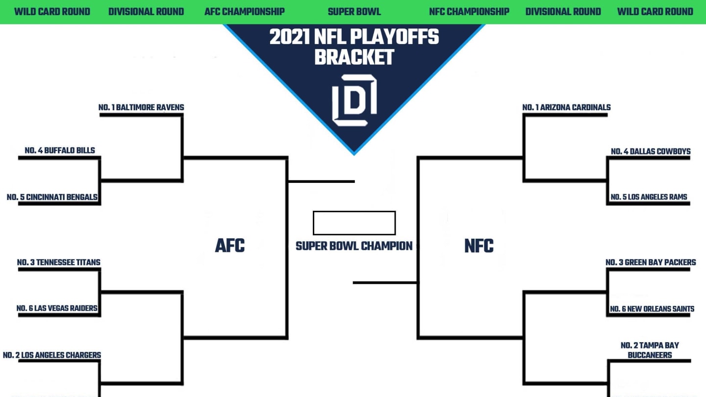 NFL Playoff Picture Bracket 2021 Heading Into Week 7