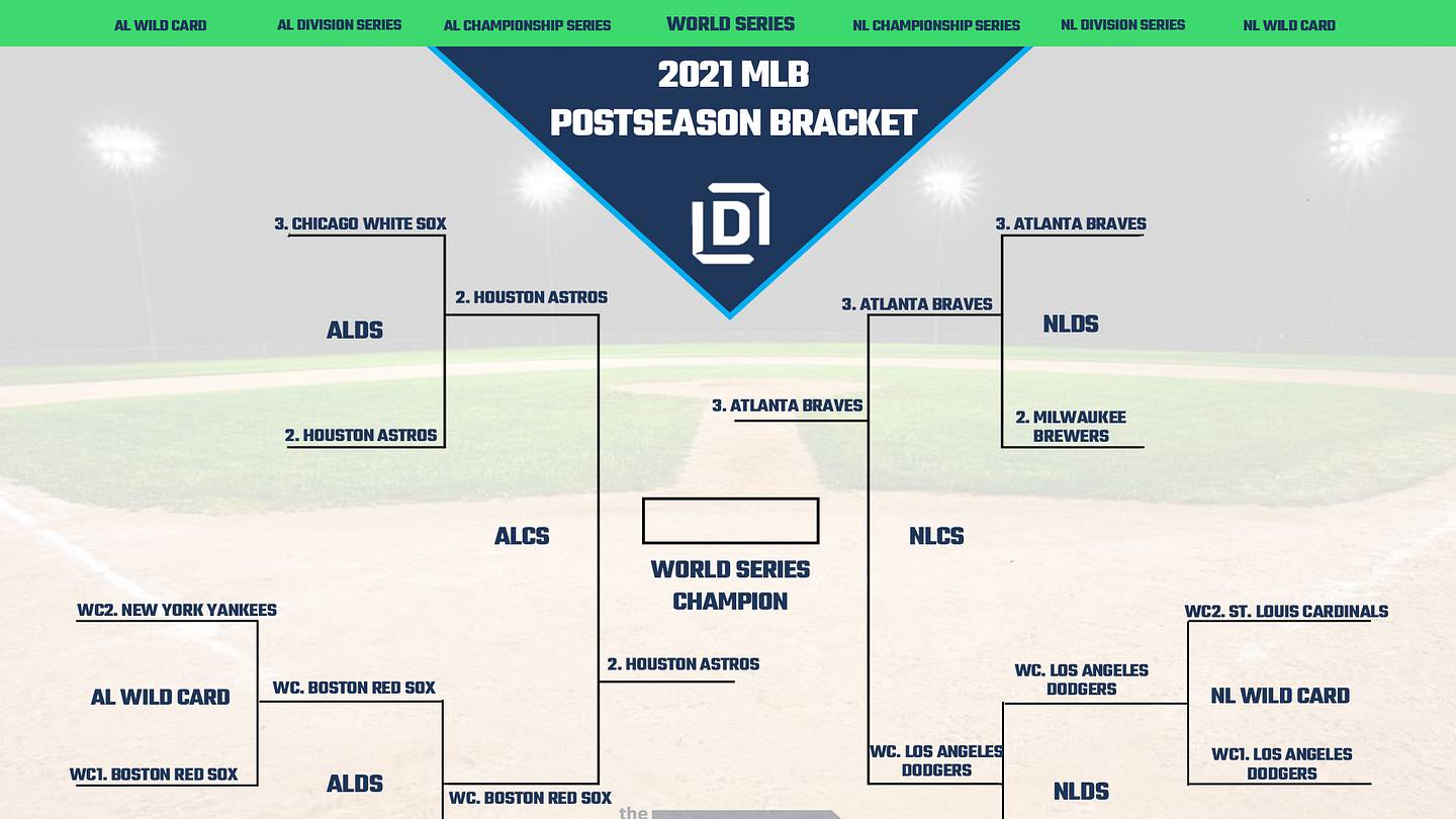 MLB Playoff Picture Bracket for the 2021 Postseason as of October 24