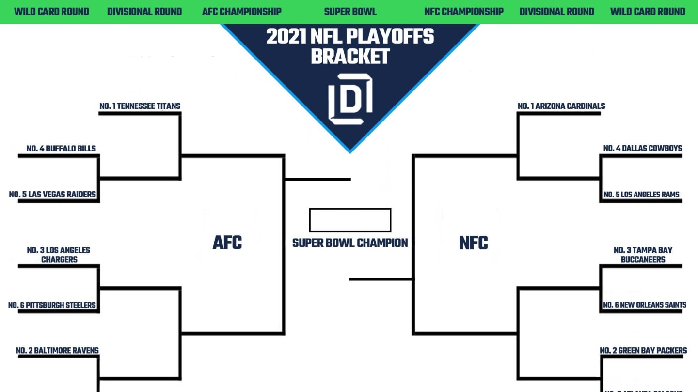 Nfl Playoff Picture Bracket 2021 Heading Into Week 10