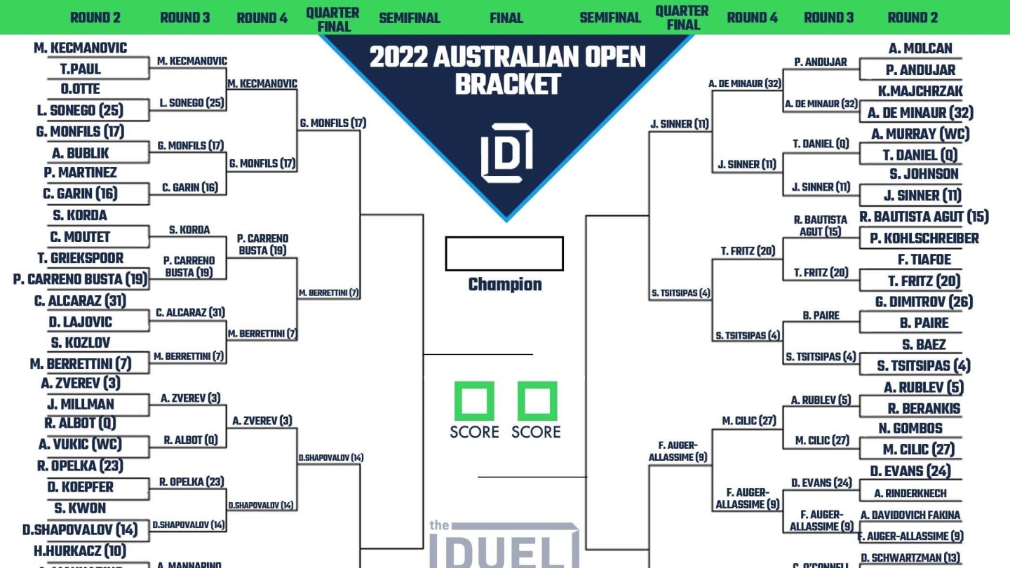 Australian Open Men's Printable Bracket and Draw Heading Into the Quarterfinals