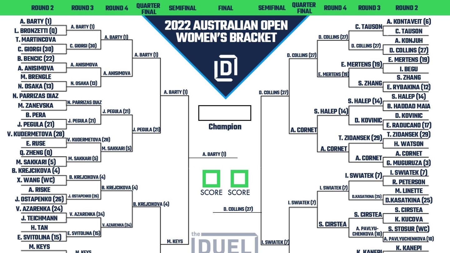 Australian Open Women's Printable Bracket and Draw Heading Into the Finals