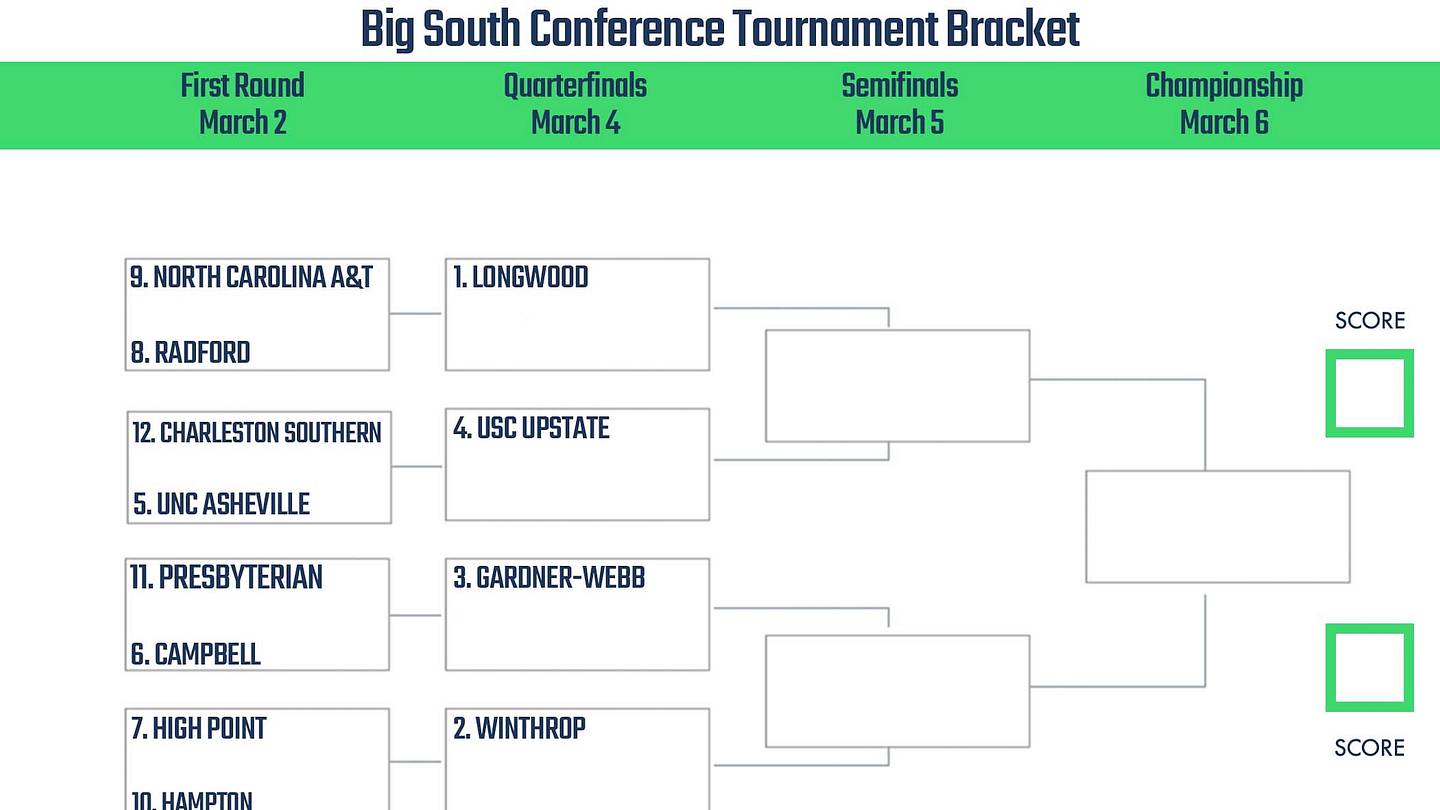Big South Conference Basketball Tournament Printable Bracket 2022