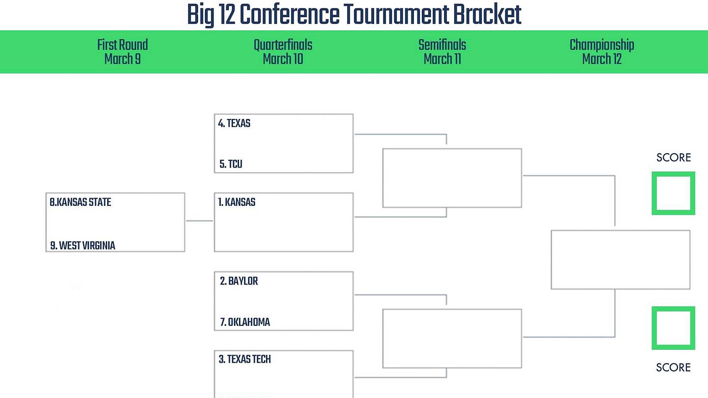 Big 12 Conference Basketball Tournament Printable Bracket 2022