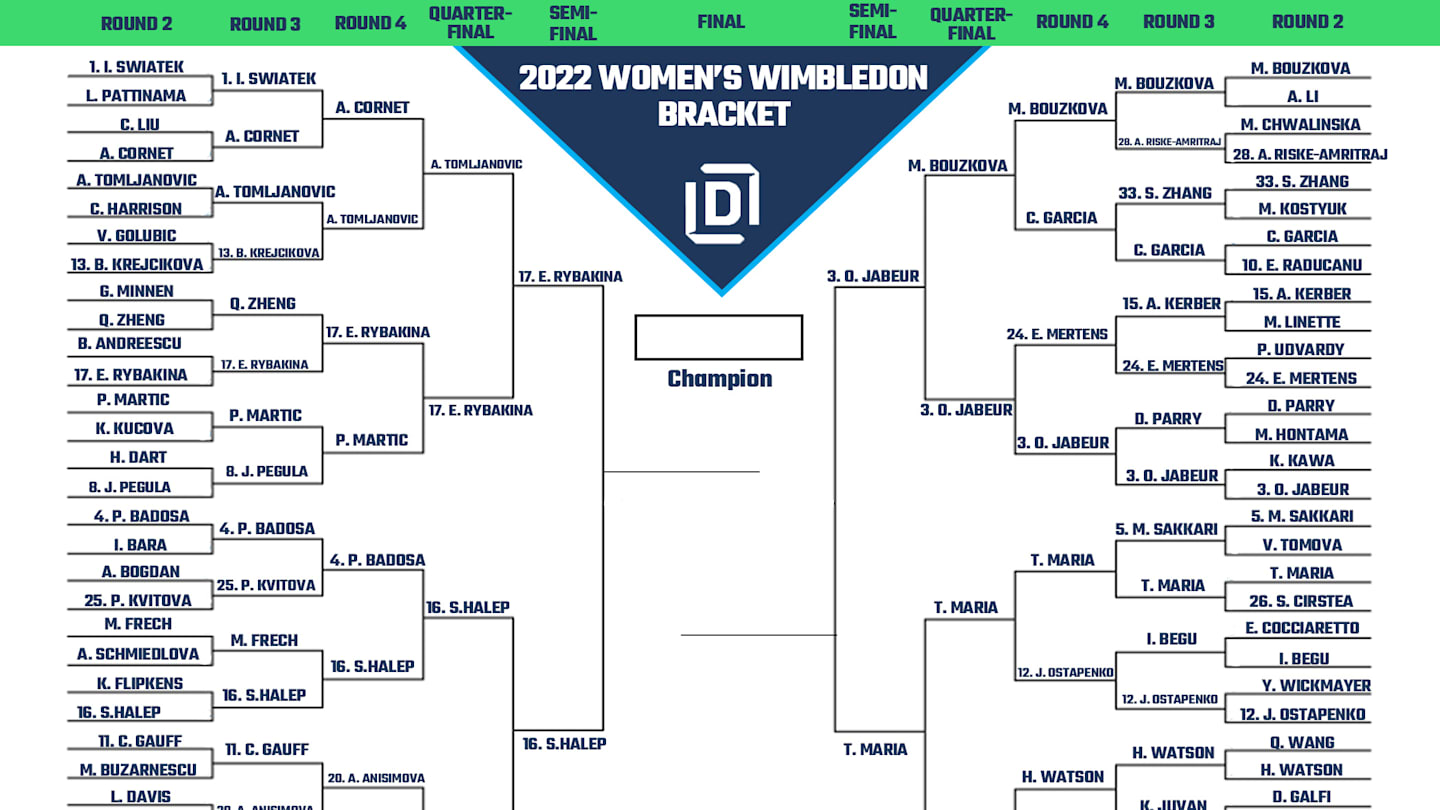 Women's Wimbledon Printable Bracket and Draw Heading Into 2022 Semifinals