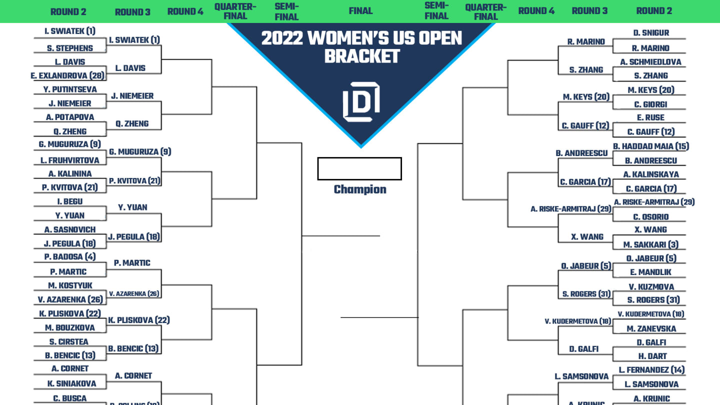 Women's US Open Printable Bracket 2022 Heading Into Round 3