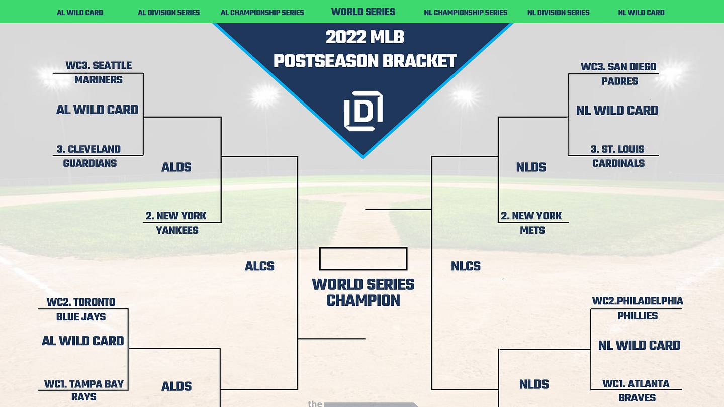 MLB Playoff Picture Bracket for the 2022 Postseason as of September 11