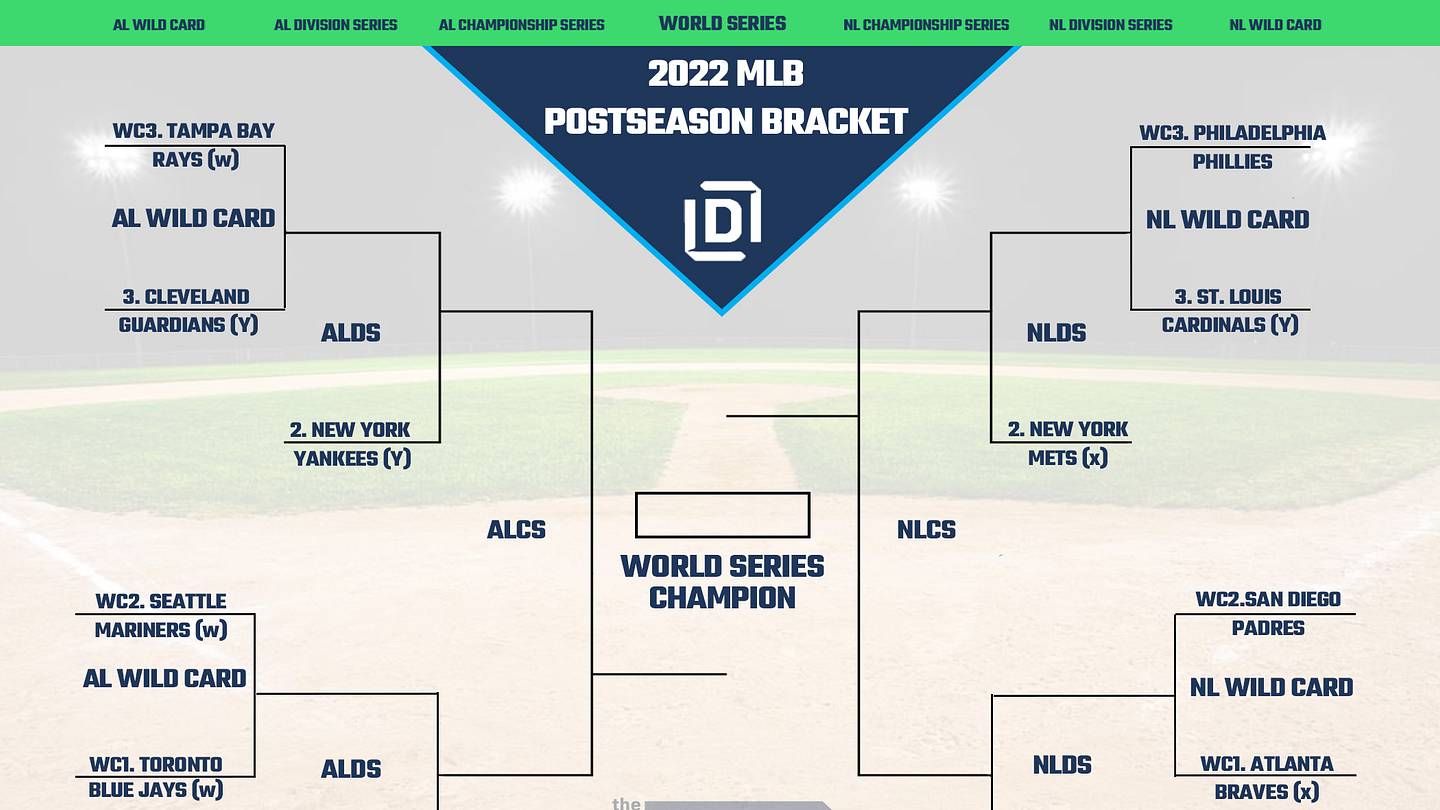 MLB Playoff Picture Bracket For The 2022 Postseason As Of October 1