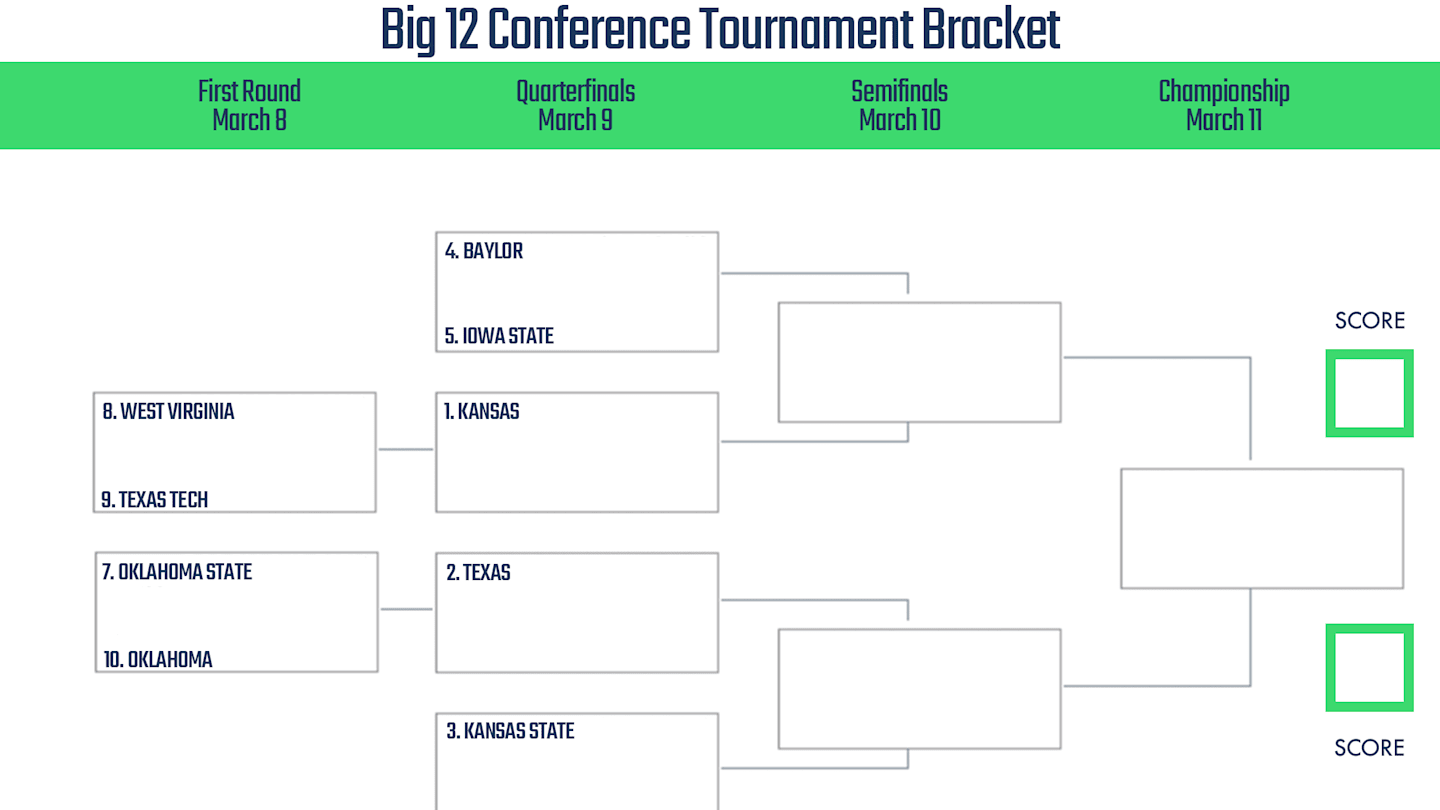 Big 12 Tournament Bracket Printable
