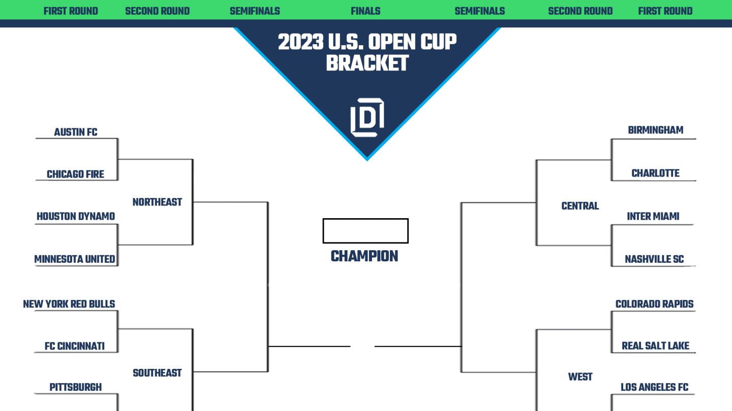U.s. Open Cup 2023 Bracket